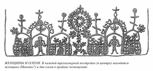 Язычество древних славян. Борис Александрович Рыбаков. Иллюстрация 86