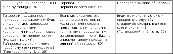 Язычество древних славян. Борис Александрович Рыбаков. Иллюстрация 108