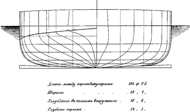 Первые русские мониторы (сборник статей и документов).   . Иллюстрация 37