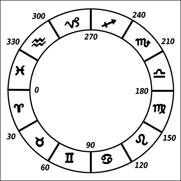 Пример Натальной Карты От Астролога