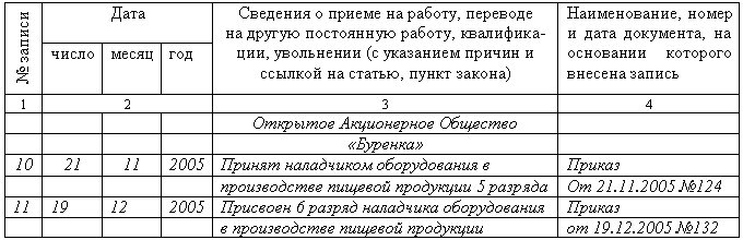 Трудовая книжка. Евгений Александрович Новиков. Иллюстрация 17