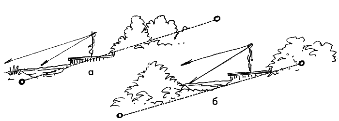 Сапелина "10 этапов проектирования". Сапелин 10 этапов проектирования малого сада. 10 Этапов проектирования малого с.... Сапелин схемы из книги 10 этапов типы пространственной структуры.