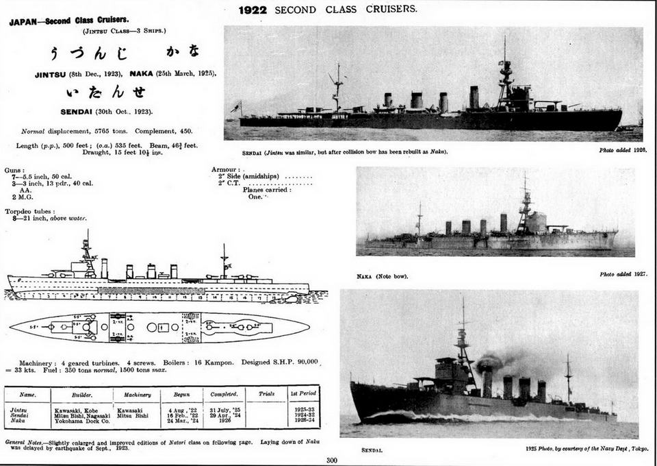 Легкие крейсера Японии. 1917-1945 гг.. Андрей Александрович Михайлов. Иллюстрация 40