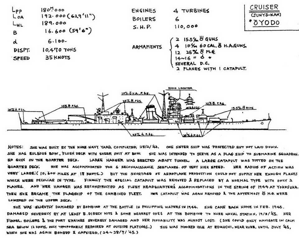 Легкие крейсера Японии. 1917-1945 гг.. Андрей Александрович Михайлов. Иллюстрация 112