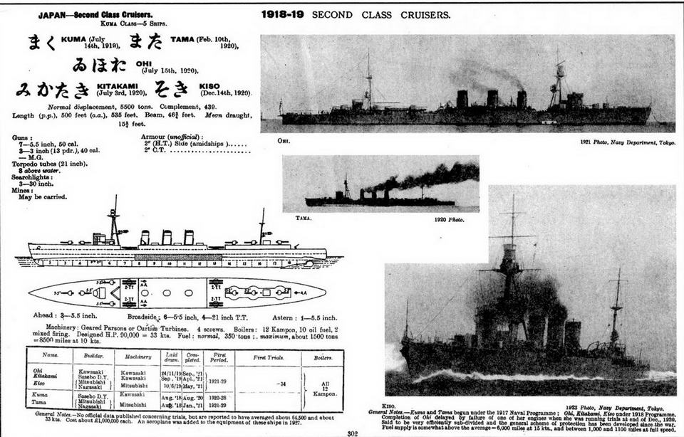 Легкие крейсера Японии. 1917-1945 гг.. Андрей Александрович Михайлов. Иллюстрация 137