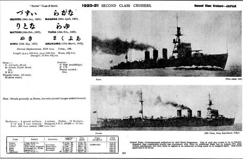 Легкие крейсера Японии. 1917-1945 гг.. Андрей Александрович Михайлов. Иллюстрация 312