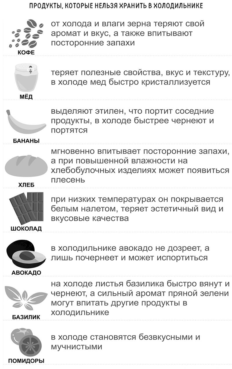 Меню недели. Тайм-менеджмент на кухне. Дарья Юрьевна Черненко. Иллюстрация 36