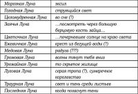 Непреодолимое желание влюбиться в своего врага