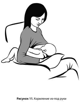 Искусство грудного вскармливания. Дайен  Виссингер. Иллюстрация 70