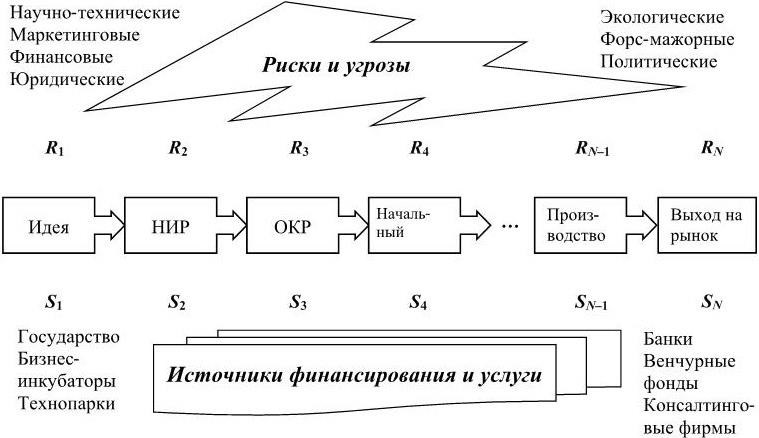 Инновационная модель бизнес-процесса. Александр Гурьевич Кремлев. Иллюстрация 12
