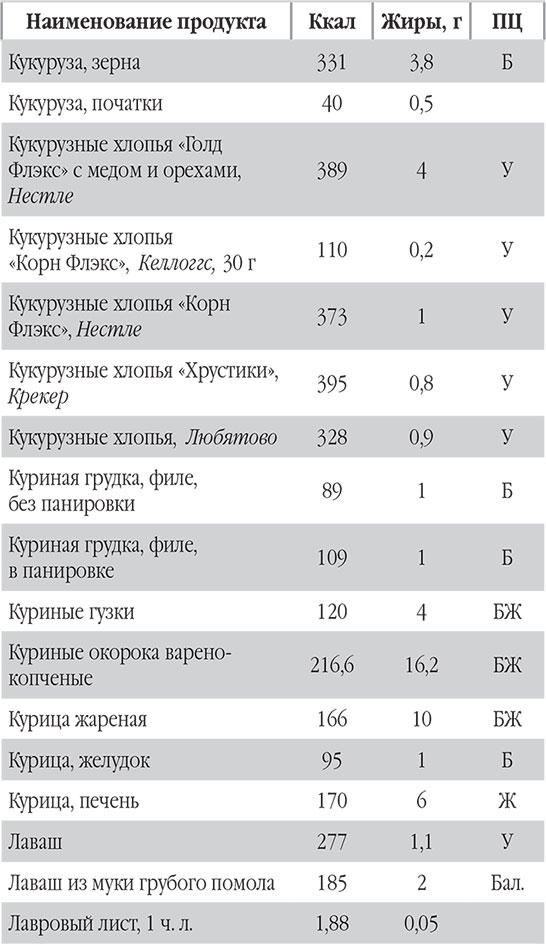 Как считать калорийность готовых блюд. Лист подсчета калорий при СССР. Как посчитать калорийность блюда на 100