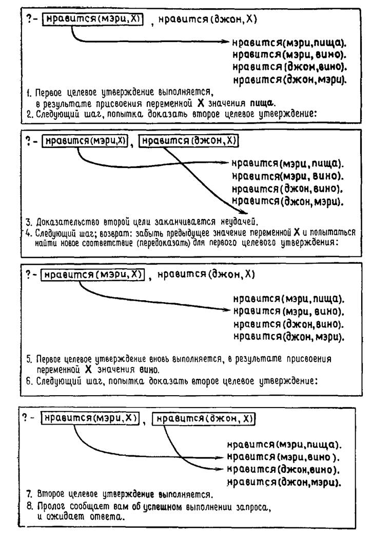 Программирование на языке Пролог. У  Клоксин. Иллюстрация 3