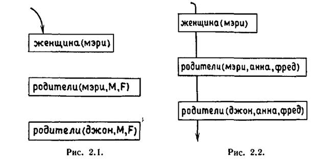 Программирование на языке Пролог. У  Клоксин. Иллюстрация 14