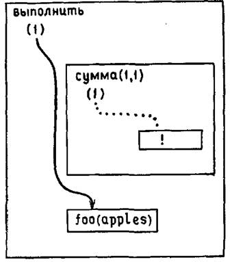 Программирование на языке Пролог. У  Клоксин. Иллюстрация 15