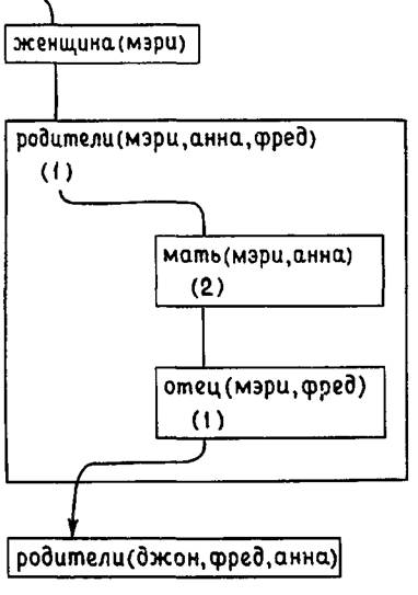 Программирование на языке Пролог. У  Клоксин. Иллюстрация 32
