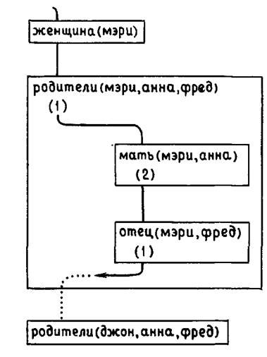 Программирование на языке Пролог. У  Клоксин. Иллюстрация 33