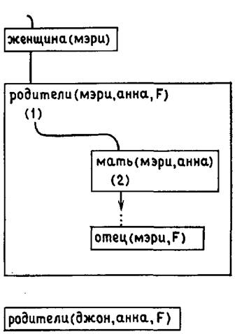 Программирование на языке Пролог. У  Клоксин. Иллюстрация 34