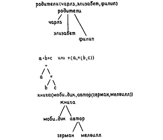 Программирование на языке Пролог. У  Клоксин. Иллюстрация 35