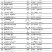 Дом детства №3