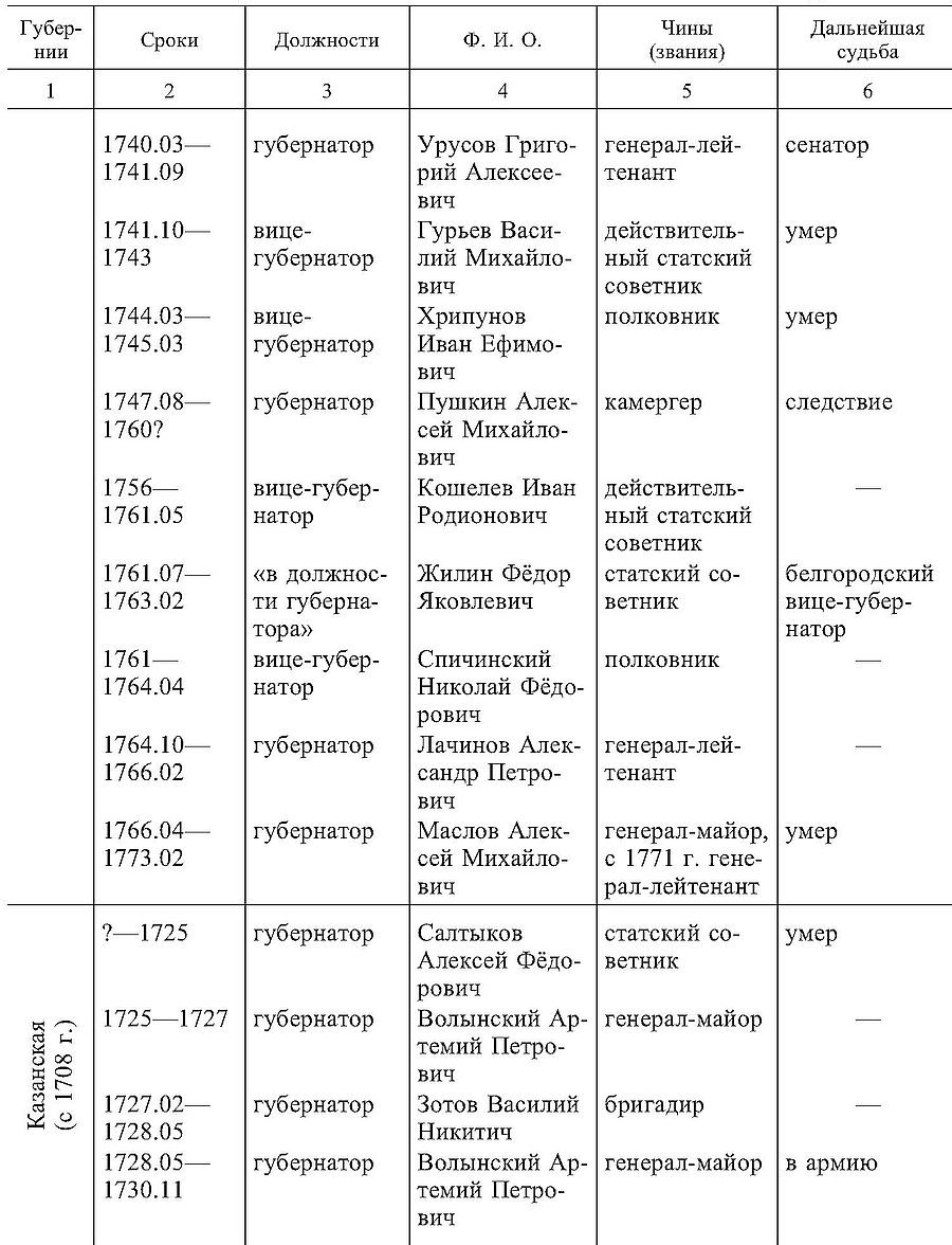 Международные договоры россии в 1725 1762 таблица. Таблица международных договоров России с 1725-1765.