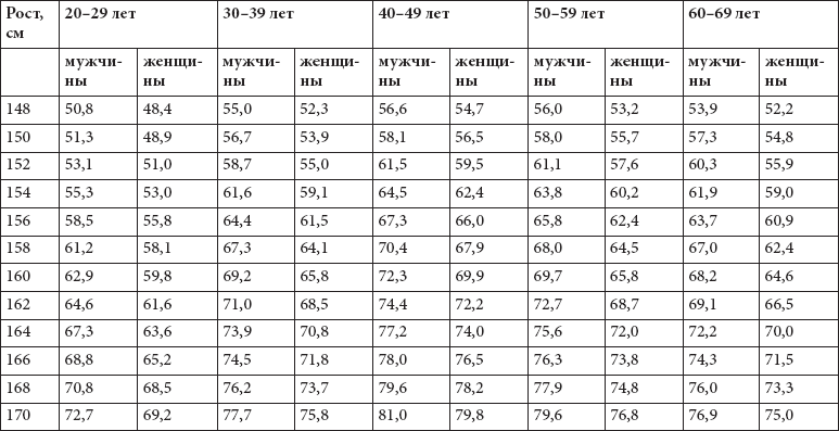 Рост мужчины в зависимости от роста. Размер шага человека в зависимости от роста. Средний шаг человека. Рост человека таблица. Таблица идеальных пропорций для женщин.