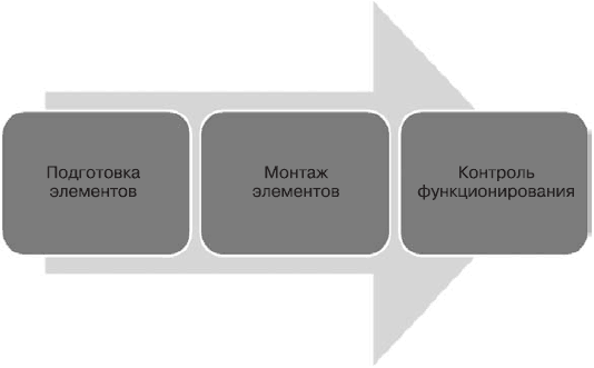 PowerPoint 2007. Эффективные презентации на компьютере. Эльвира  Вашкевич (2). Иллюстрация 12