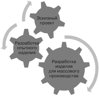 PowerPoint 2007. Эффективные презентации на компьютере. Эльвира  Вашкевич (2). Иллюстрация 13