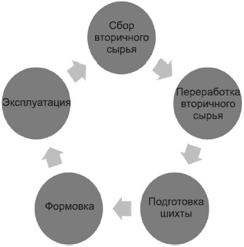 PowerPoint 2007. Эффективные презентации на компьютере. Эльвира  Вашкевич (2). Иллюстрация 14