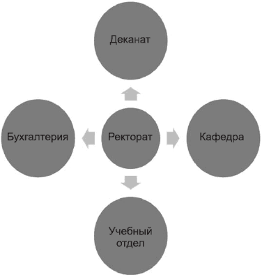 PowerPoint 2007. Эффективные презентации на компьютере. Эльвира  Вашкевич (2). Иллюстрация 15