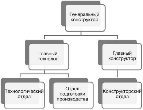 PowerPoint 2007. Эффективные презентации на компьютере. Эльвира  Вашкевич (2). Иллюстрация 16