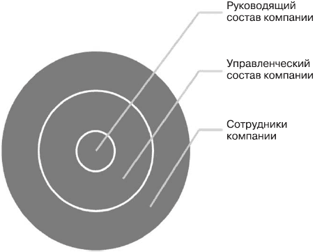 PowerPoint 2007. Эффективные презентации на компьютере. Эльвира  Вашкевич (2). Иллюстрация 17