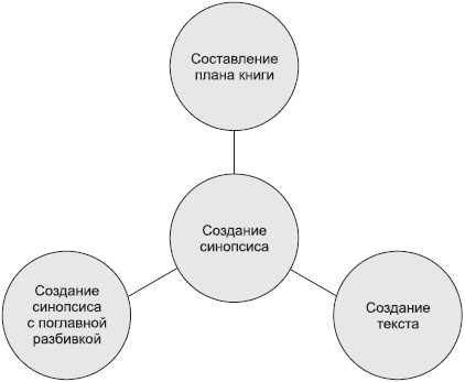 PowerPoint 2007. Эффективные презентации на компьютере. Эльвира  Вашкевич (2). Иллюстрация 36