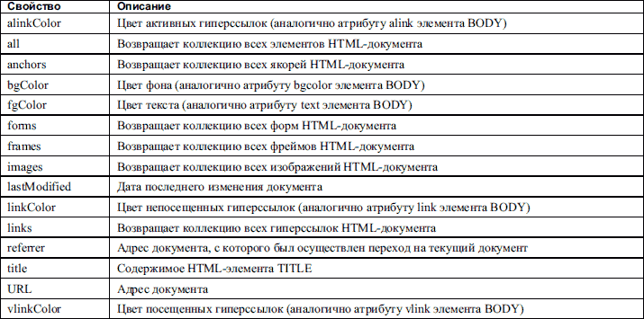 HTML: Популярный самоучитель. Александр Анатольевич Чиртик. Иллюстрация 102