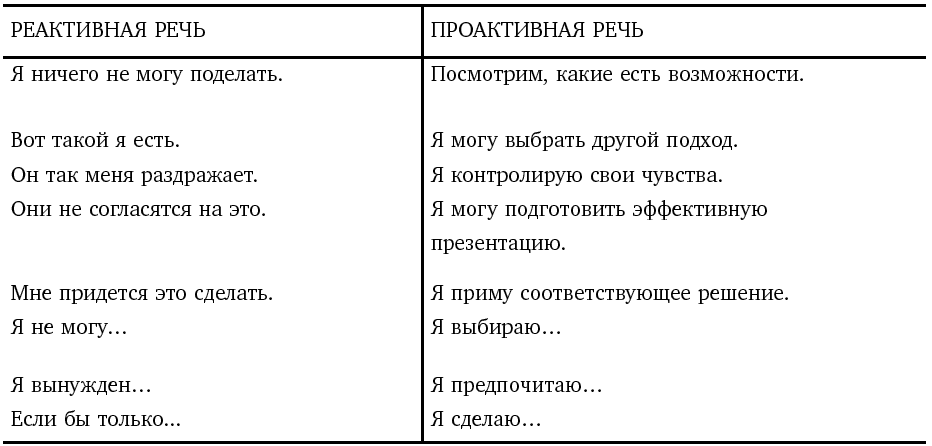 Семь навыков высокоэффективных людей: Мощные инструменты развития личности. Стивен Р Кови. Иллюстрация 12