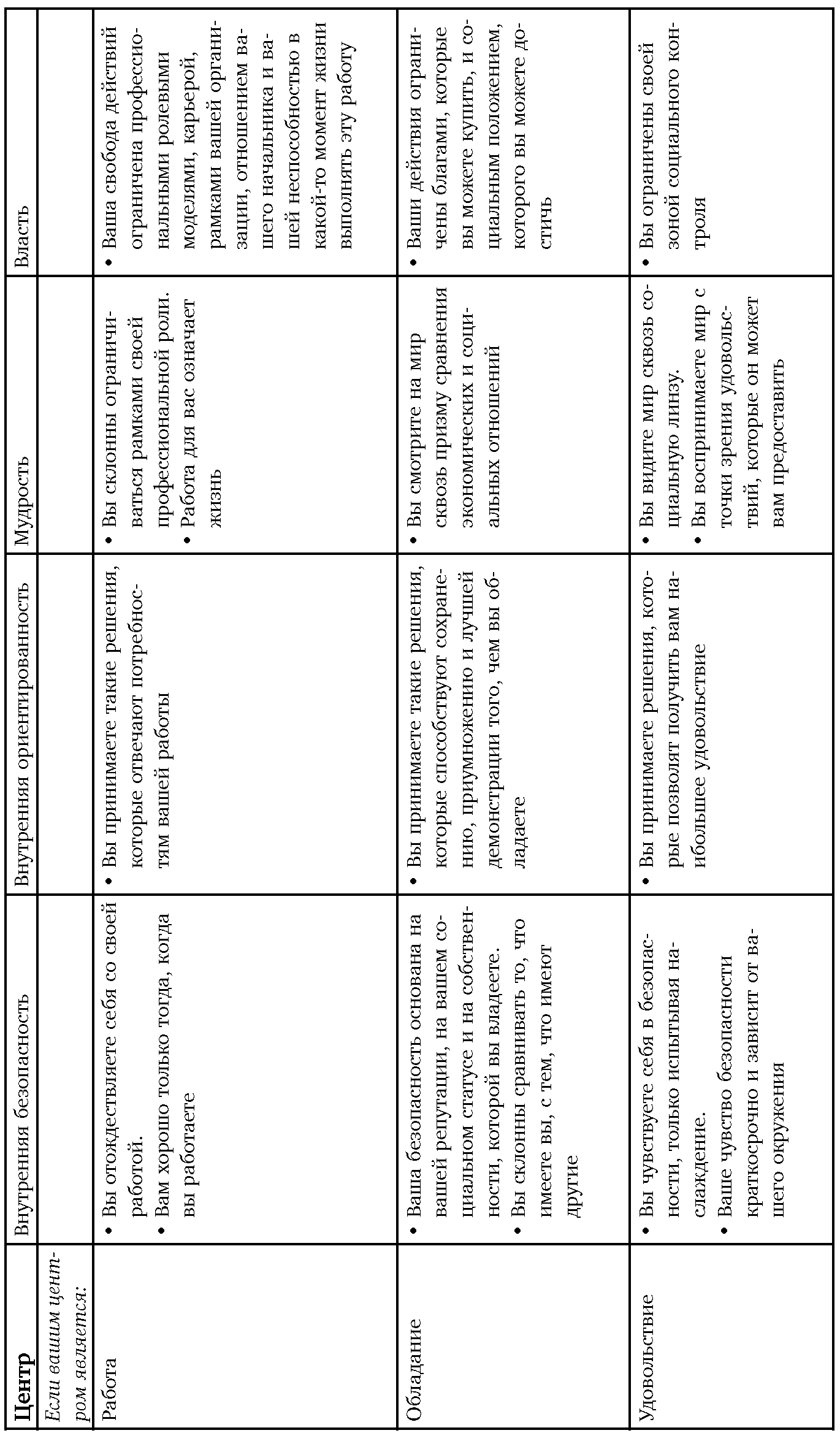 Семь навыков высокоэффективных людей: Мощные инструменты развития личности. Стивен Р Кови. Иллюстрация 21