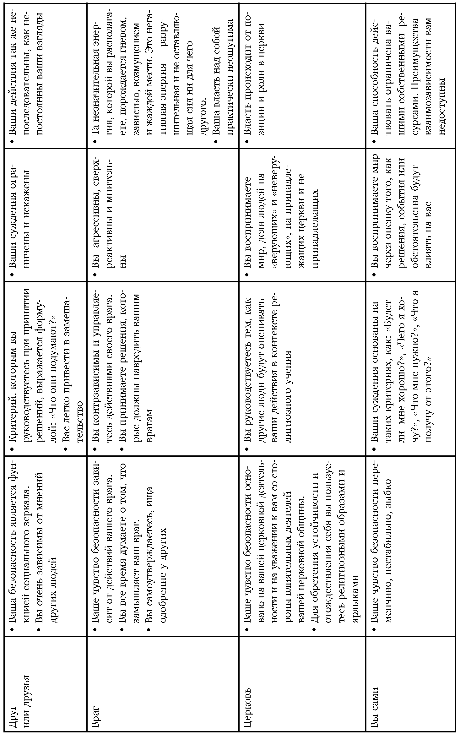 Семь навыков высокоэффективных людей: Мощные инструменты развития личности. Стивен Р Кови. Иллюстрация 22