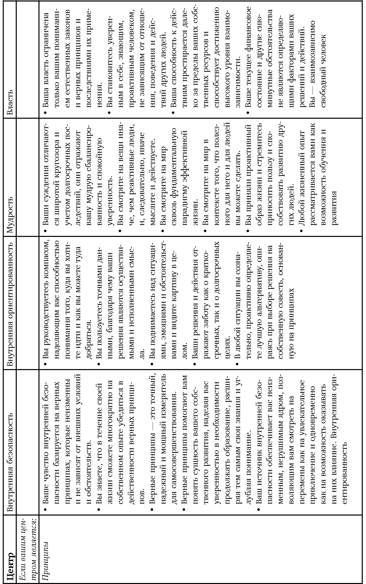 Семь навыков высокоэффективных людей: Мощные инструменты развития личности. Стивен Р Кови. Иллюстрация 23