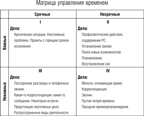 Семь навыков высокоэффективных людей: Мощные инструменты развития личности. Стивен Р Кови. Иллюстрация 27