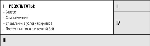 Семь навыков высокоэффективных людей: Мощные инструменты развития личности. Стивен Р Кови. Иллюстрация 28