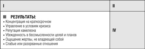 Семь навыков высокоэффективных людей: Мощные инструменты развития личности. Стивен Р Кови. Иллюстрация 29