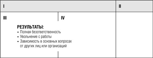 Семь навыков высокоэффективных людей: Мощные инструменты развития личности. Стивен Р Кови. Иллюстрация 30