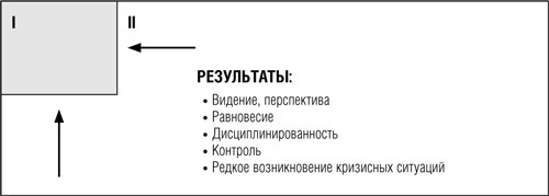 Семь навыков высокоэффективных людей: Мощные инструменты развития личности. Стивен Р Кови. Иллюстрация 31