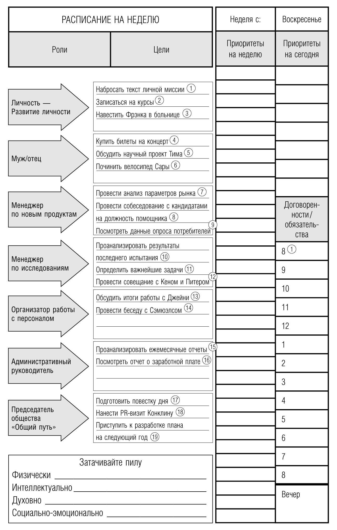 Семь навыков высокоэффективных людей: Мощные инструменты развития личности. Стивен Р Кови. Иллюстрация 35