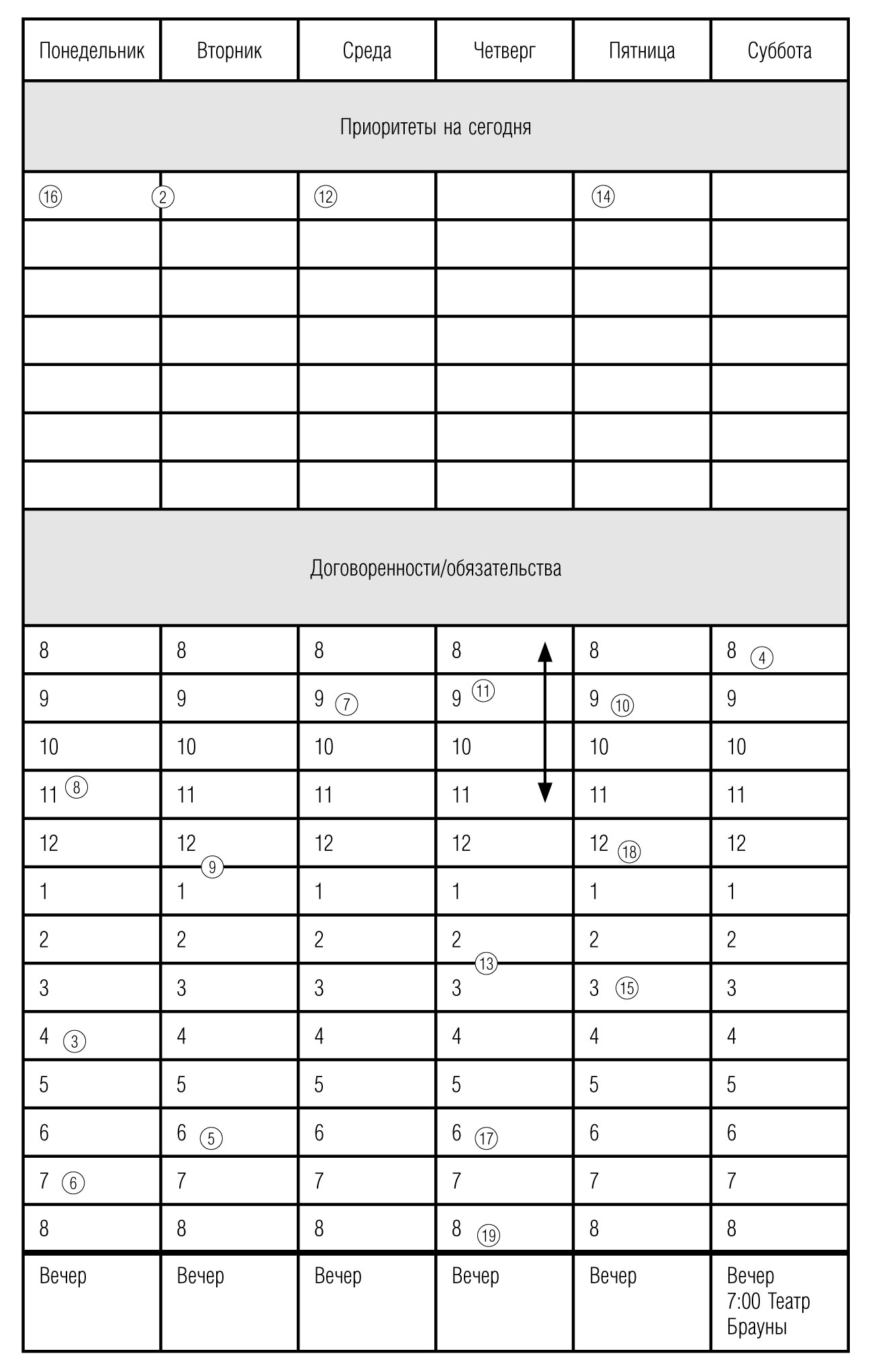 Семь навыков высокоэффективных людей: Мощные инструменты развития личности. Стивен Р Кови. Иллюстрация 36