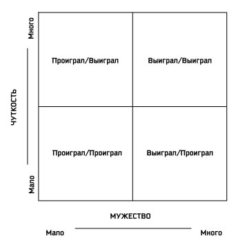 Семь навыков высокоэффективных людей: Мощные инструменты развития личности. Стивен Р Кови. Иллюстрация 44