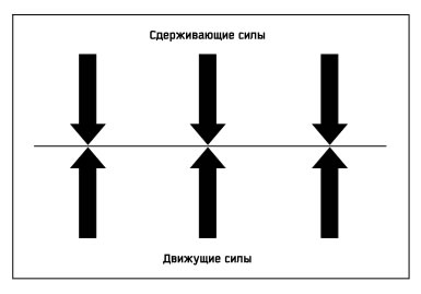 Семь навыков высокоэффективных людей: Мощные инструменты развития личности. Стивен Р Кови. Иллюстрация 48