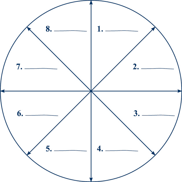 Круг надо ли. Круг поделенный на сектора. Круг разделенный на 8 частей. Круг разделенный на части. Сектор круга.
