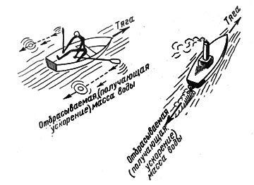 Ракетные двигатели. Карл Александрович Гильзин. Иллюстрация 9