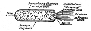 Ракетные двигатели. Карл Александрович Гильзин. Иллюстрация 11
