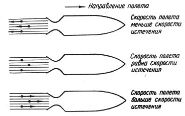 Ракетные двигатели. Карл Александрович Гильзин. Иллюстрация 15